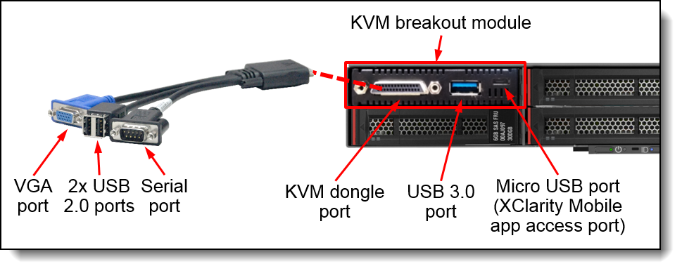 Lenovo ThinkSystem SD530 Server (Xeon SP Gen 1) Product Lenovo ThinkSystem SD530 Server (Xeon SP Gen 1) Product